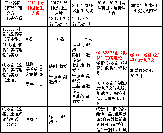 admin 第20页